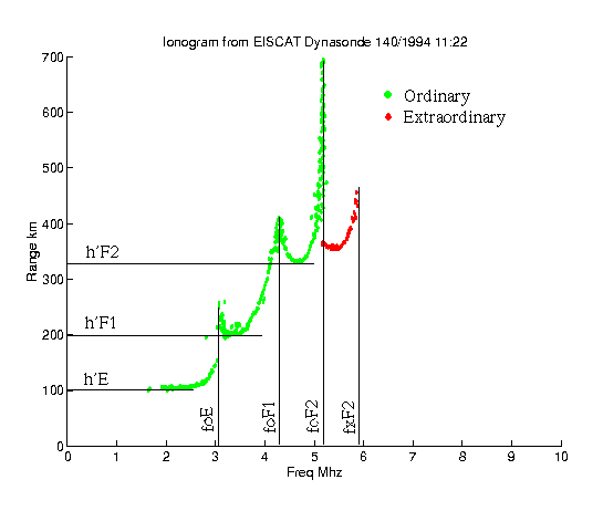 ionogram