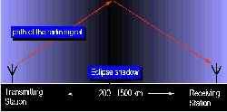 HF geometry up down