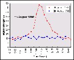timetable_plot.gif