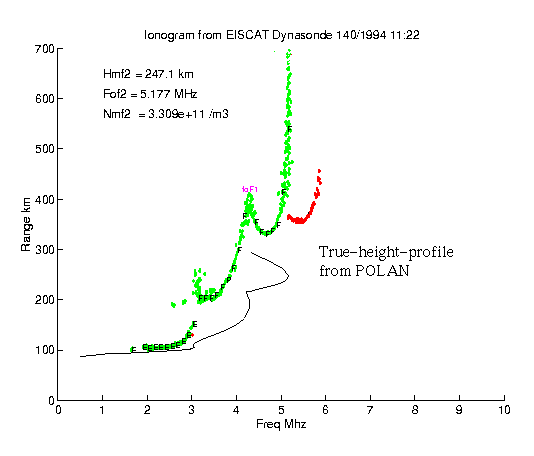 An example profile