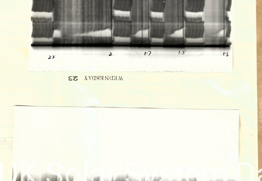 Ionograms