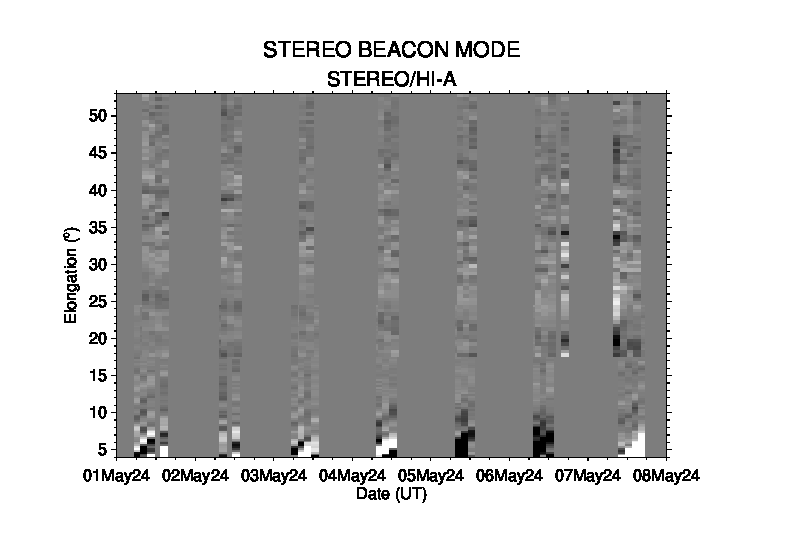 STEREO A beacon mode j-map