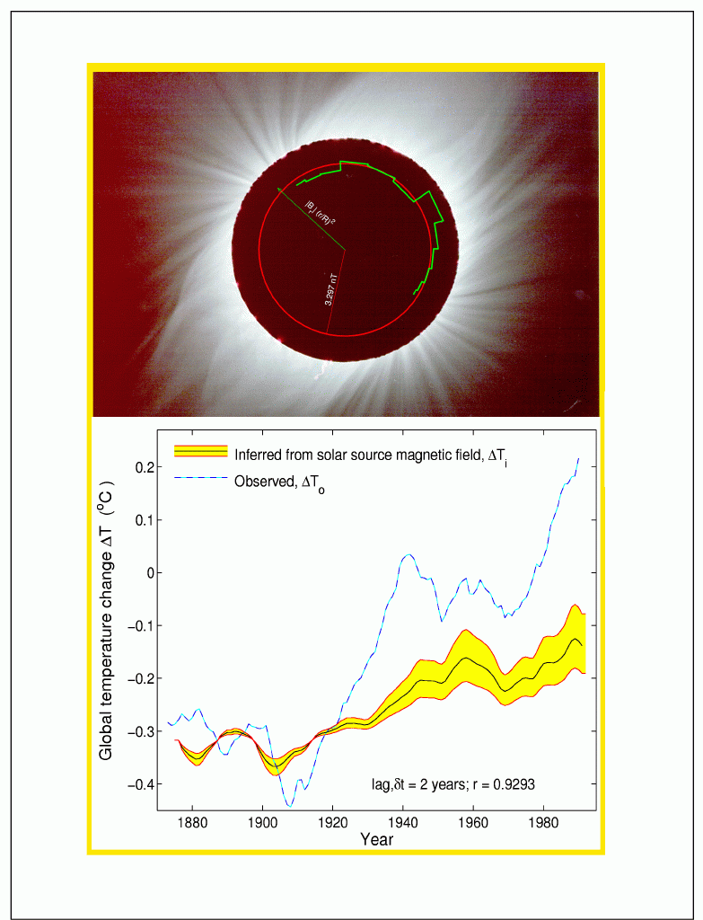 Coronal magnetic field and surface temperature change on Earth